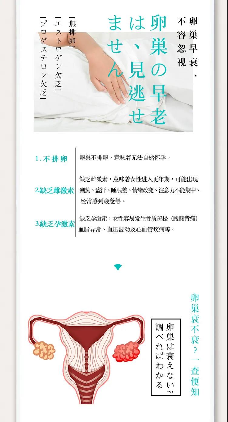 你的卵巢早衰了吗？