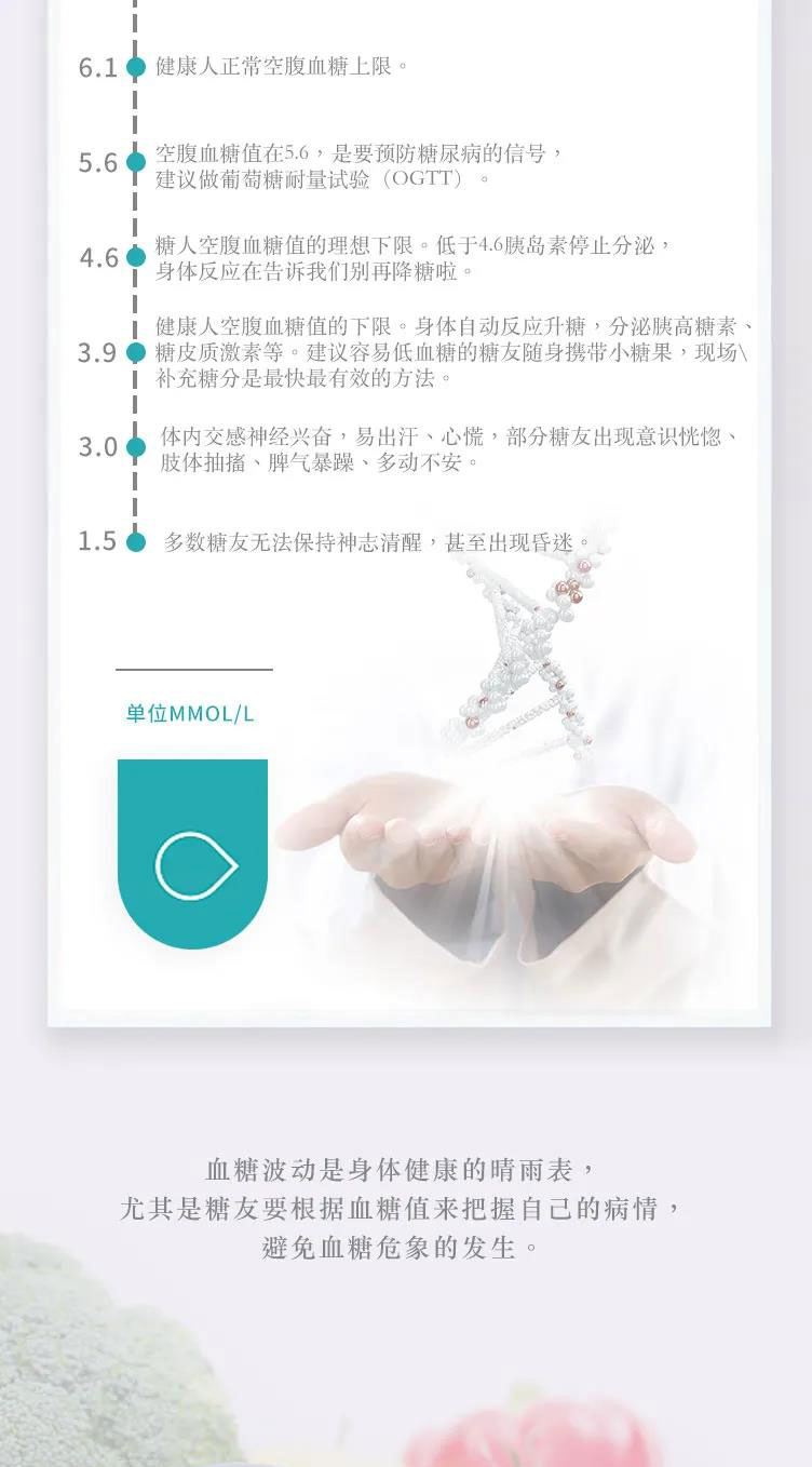 血糖指数浮动条